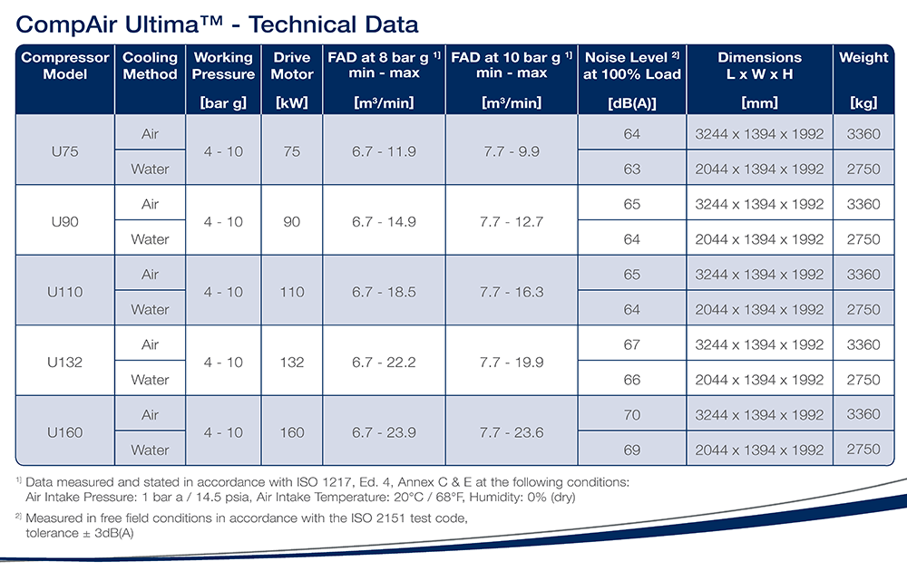 Ultima_data